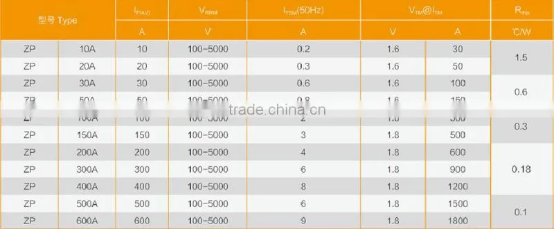 high quality rectifier diode ZP series 600A (100-5000V)