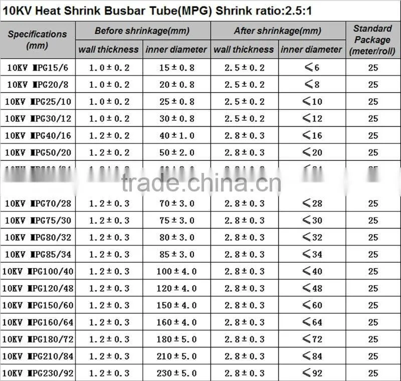 polyolefin heat shrink tube for busbar