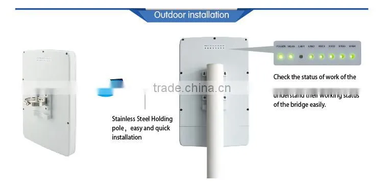 wifi antenna ibeacon outdoor wireless bridge AP CPE