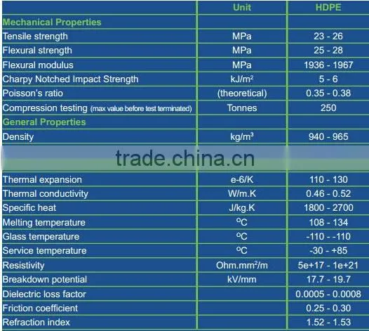 conductive hdpe sheets/Hdpe Lining Sheet/HDPE Liner Board