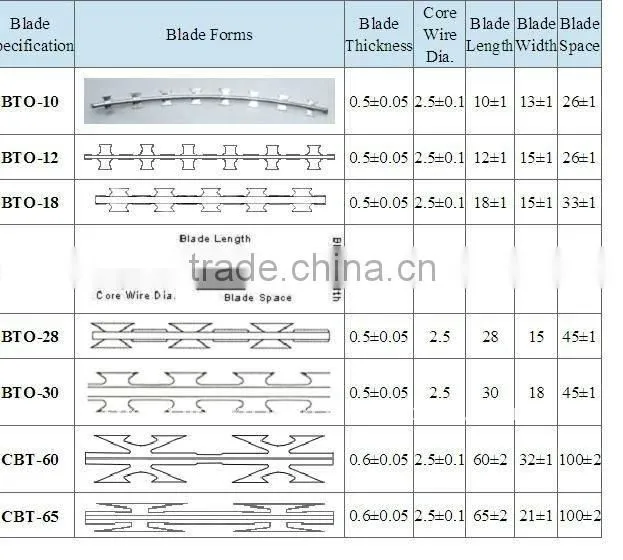 Galvanized and PVC coating Razor Barbed Wire Concertina razor wire
