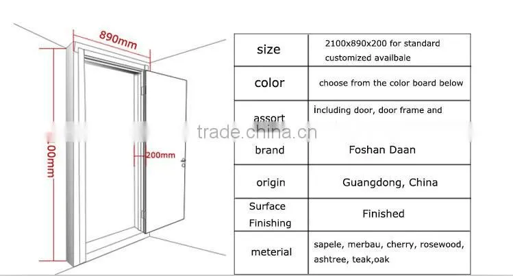 White Gloss Laminated Mdf Kitchen Cabinet Doors