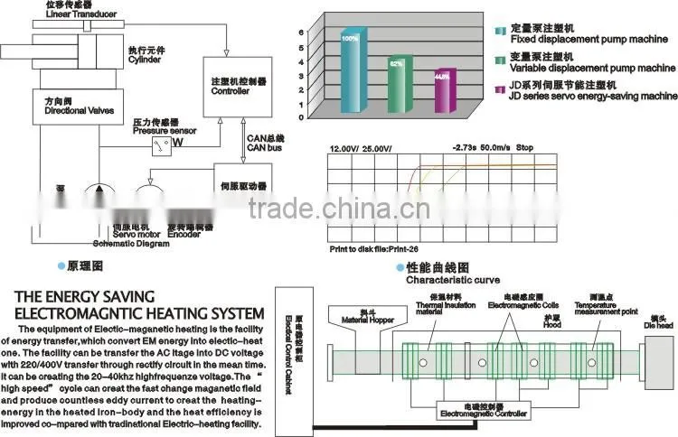 Double color and two color injection molding machine