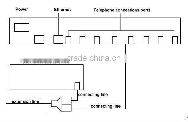 8 line voice recorder,support web brower,FSK&DTMF