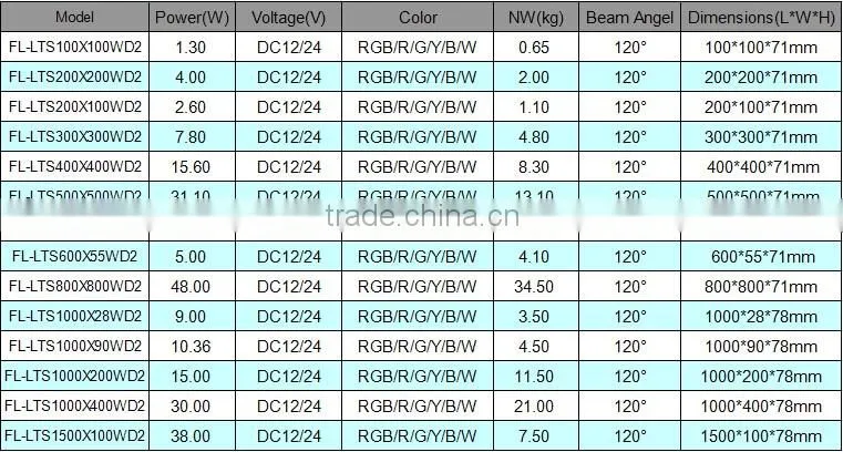 Frosted glass outdoor inground led light led tiles ,led floor tile light, led light tile