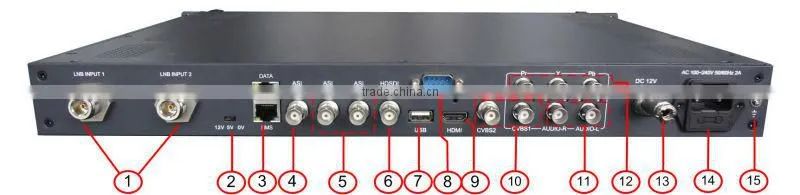 car tv receiver