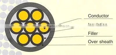kvv double PVC Cover copper conductor wire scrap multi core control Cable