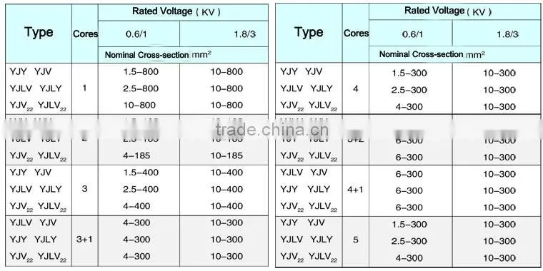Building wire 300mm2 factory pvc insulated copper wire prices