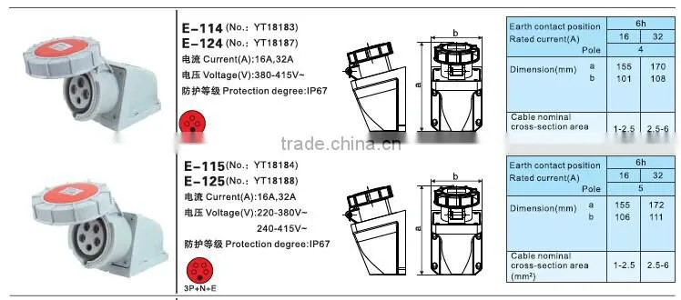 CEE IEC 2P+E Waterproof Industrial Plug & Socket Couplers