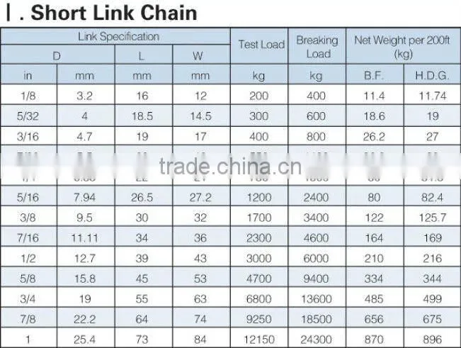 Oridnary Mild Steel Short Link Chain