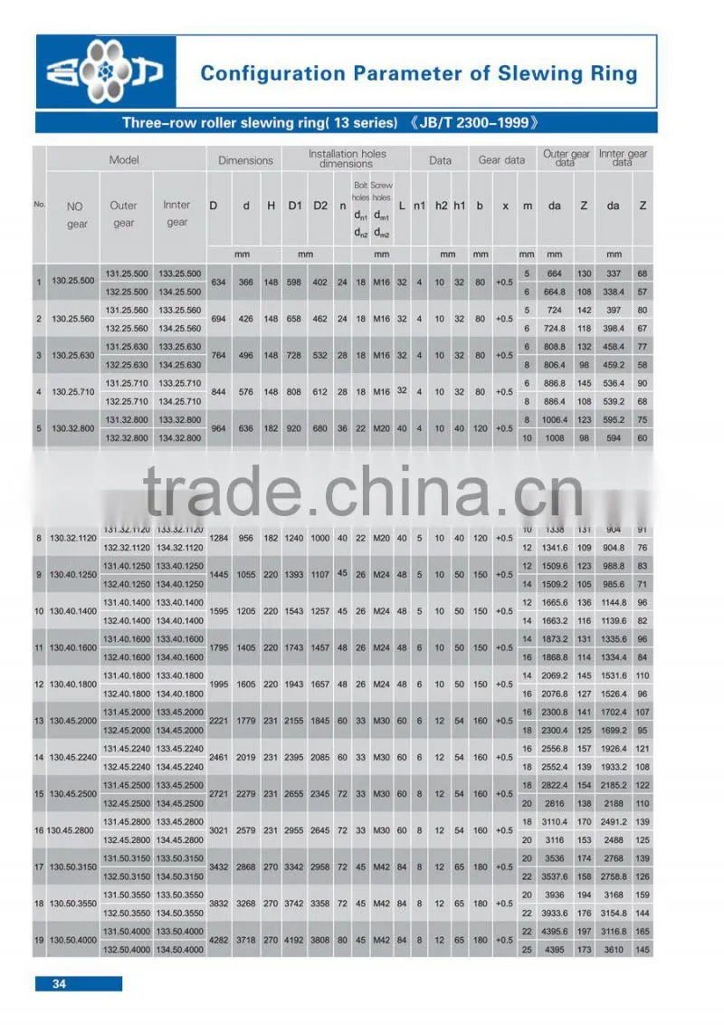 Shipyard Cranes 13 Series Crossed Roller Bearings Three Row Roller Slewing Bearing