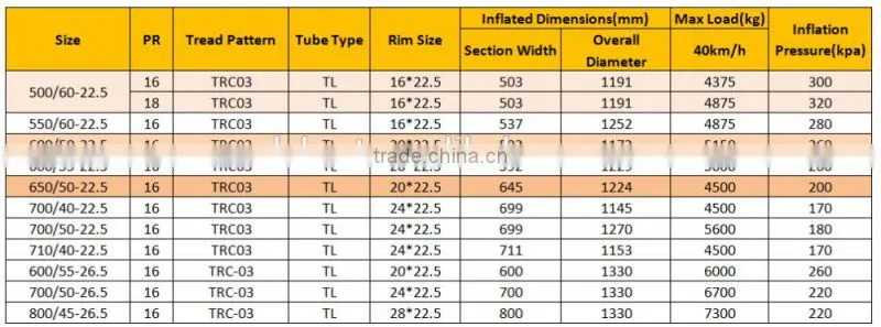 tires for farm tractors used High flotation agricultural tyre 500/60-22.5