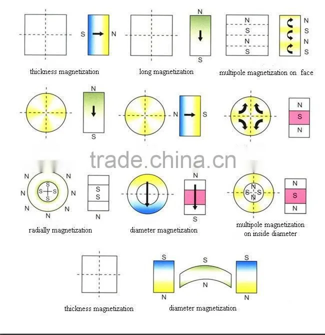 diametrically magnetized ring magnets for sale
