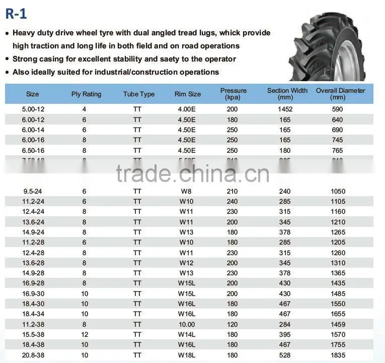TREADURA Bias high quality agricultural tires R1 AG tractor tires