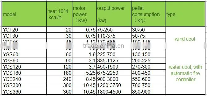 biomass pellet burner, wood pellet burner , biomass burner