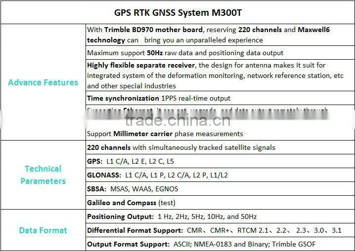 M300T System GPS RTK