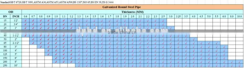 greenhouse frame galvanized steel pipe for sale size and weight