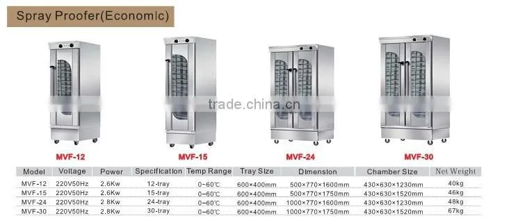 2015 Bakery bread proofer bakery equipment With CE