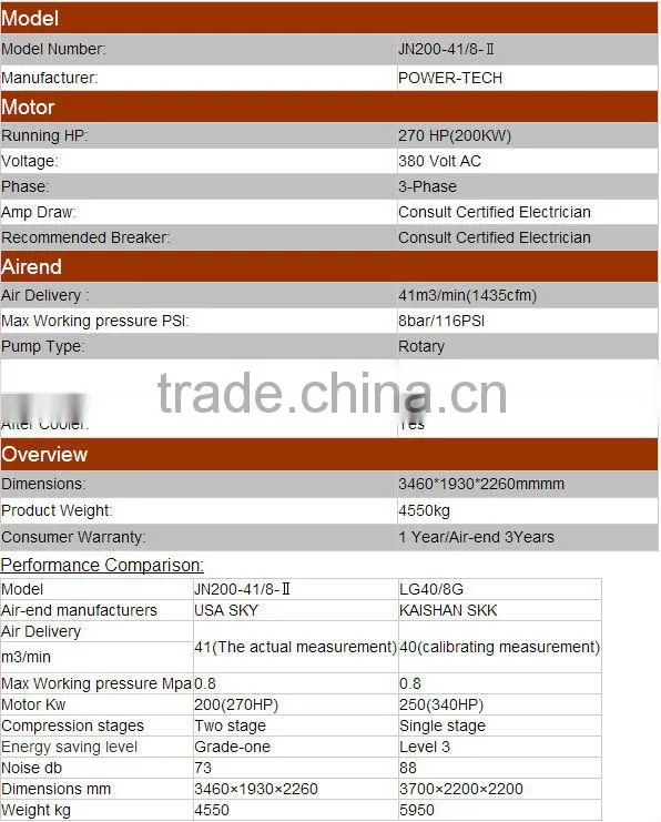 Kaishan Dual Stage Medium Pressure Screw Compressor JN200-41/8-2/Energy saving electric motor screw air compressor