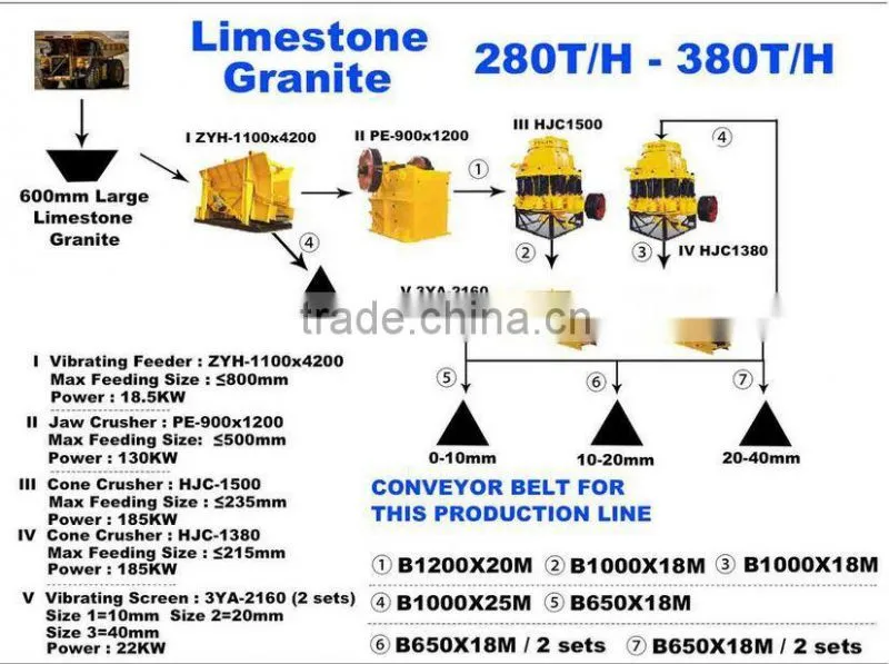 Jaw crushing plant/ Granite crushing equipment