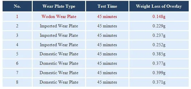 chromium carbide bimetal steel plate mud bucket excavator wear liners