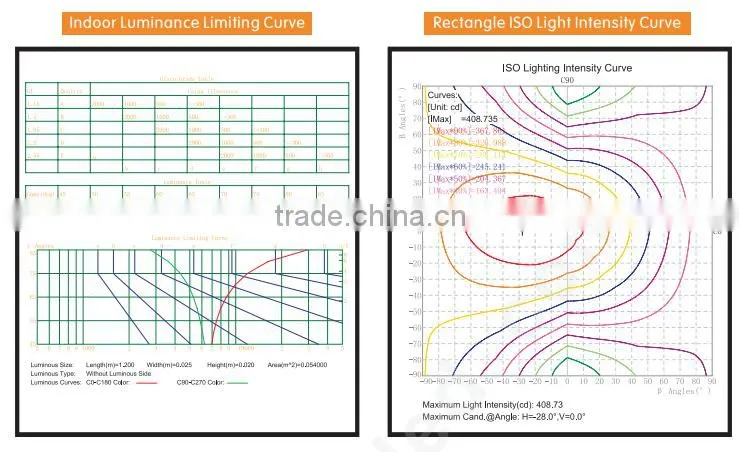 Hot new integrated compatible t8 led tube 18w 1200mm electronic ballast t8