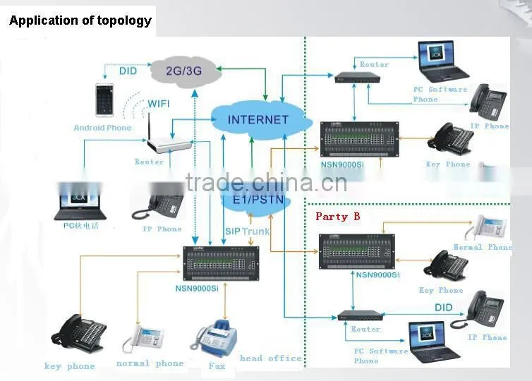 Mini VOIP Gateway Router IP PBX