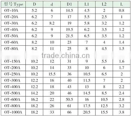 OT Copper Open Conecting Nose(OIL SEAL) (copper terminal lugs,tinned copper cable lug)