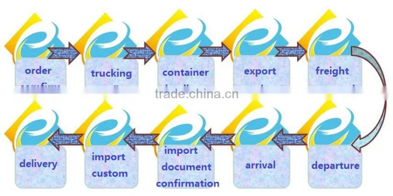 Railway shipping company from China to Kazakhstan, Tajikistan, Uzbekistan, Kyrgyzstan