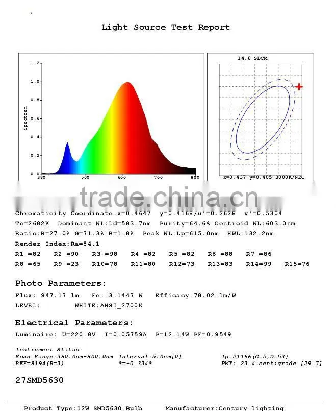 new products for direct sales 12W SMD LED Bulb lamps