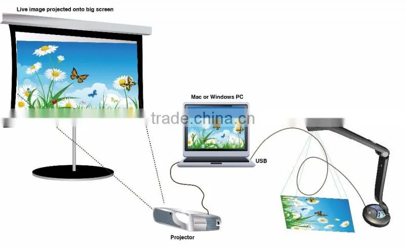 Classroom Document Scanner HS-5500C HD Visualizer with USB & VGA Interface cheap digital document camera