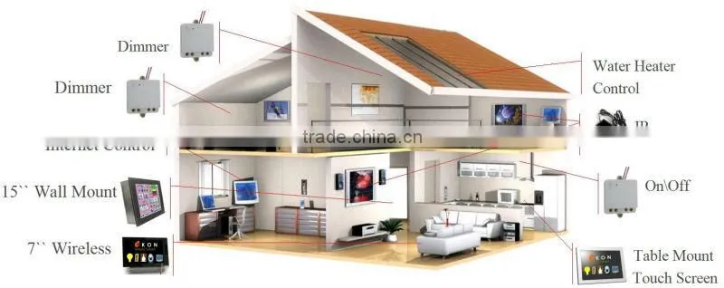High quality domotique Taiyito smart home controlling switches free app domotica zigbee smart home automation system
