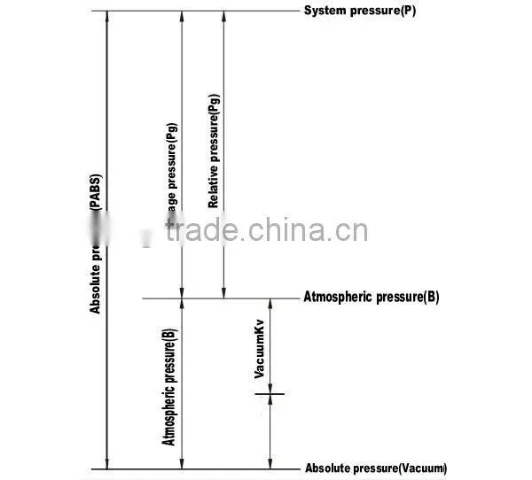 High quality vacuum absolute waterproof pressure sensor cost