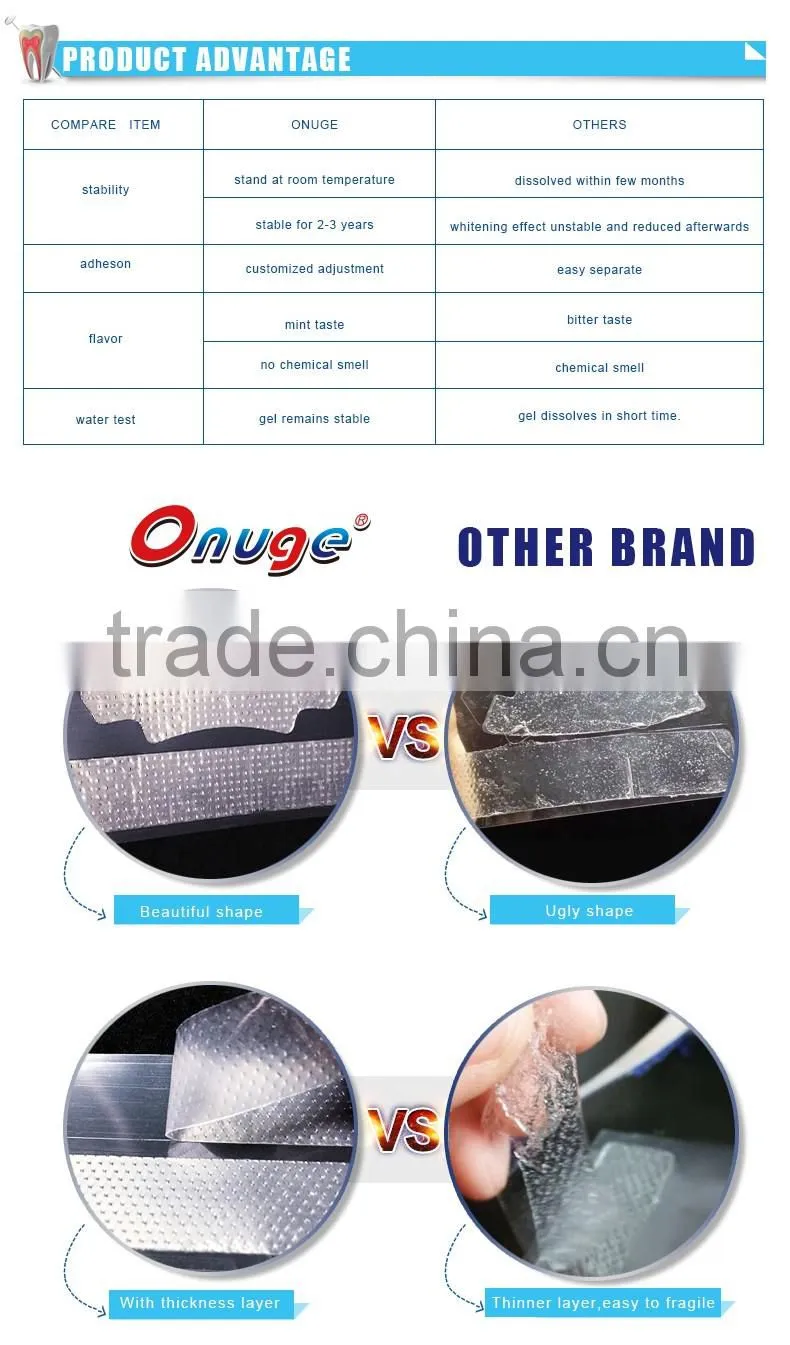 Efficient PEROXIDE Teeth Whitening Bleaching Strips HP or ZERO Peroxide
