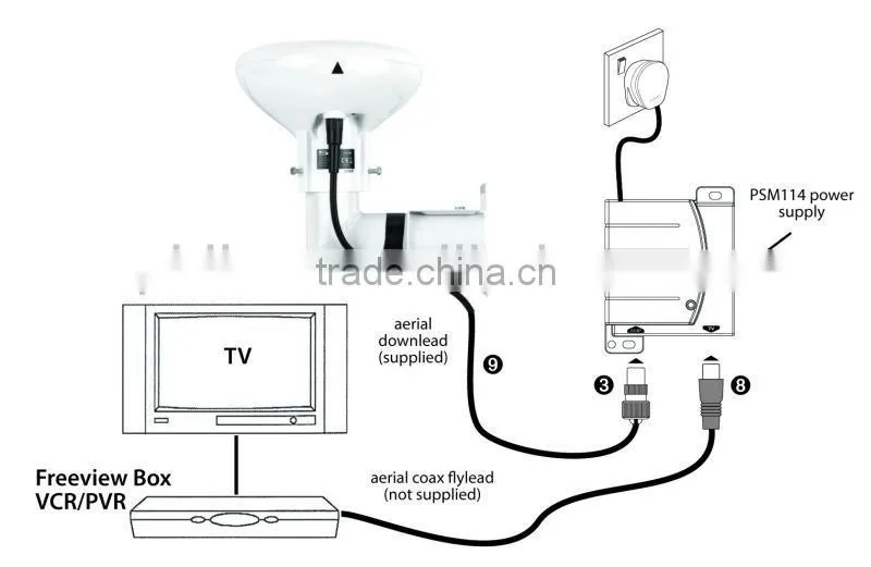 2013 Outdoor digital TV aerial with LTE ready 27895R