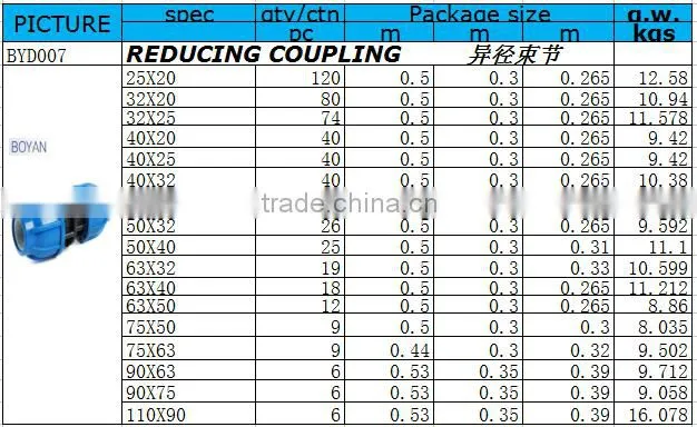 PP compression quick pipe fitting coupling reducer