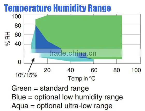 High and Low Constant Temperature Humidity Test Chamber / Temperature Test Chamber Price