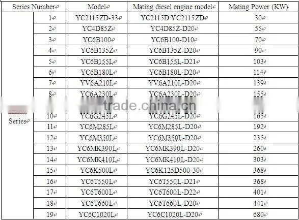 high quality radiator for Yuchai engine