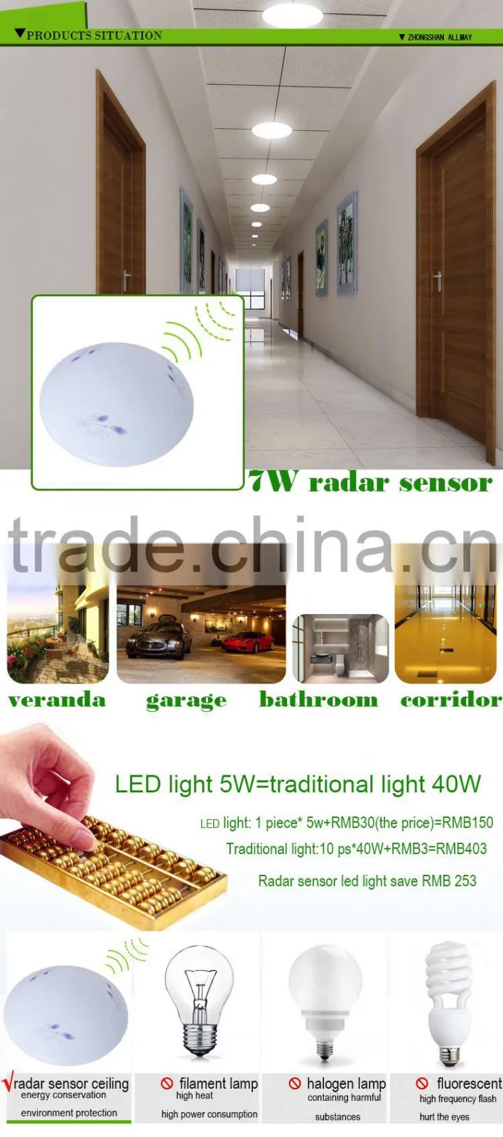 2015 Incremental innovation led ceiling light with motion sensor gradually chargeable sensor led ceiling panel lamp sensor led