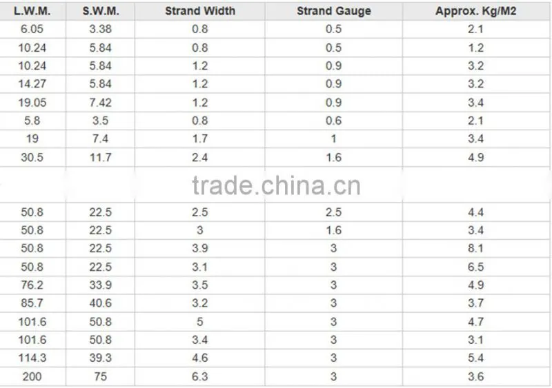 Galvanized/ Steel/ Expanded Wire Mesh for Building