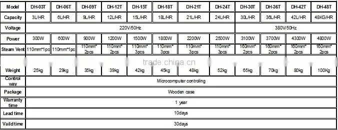 6L/HR High efficiency Small Industrial Spraying Humidifier