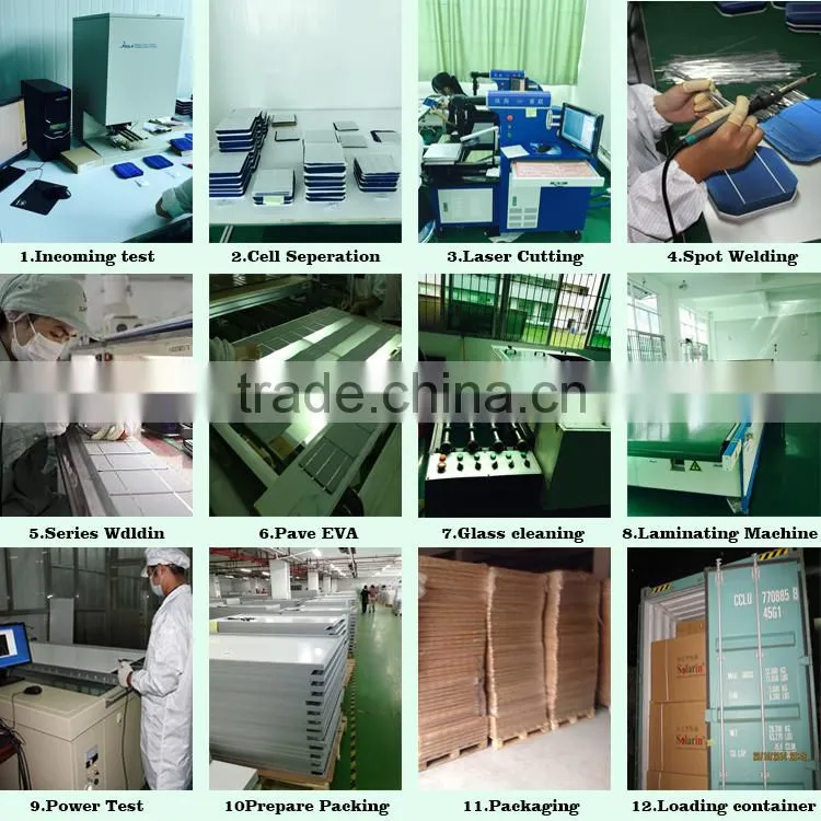 2015 New solar panel wholesale 300w