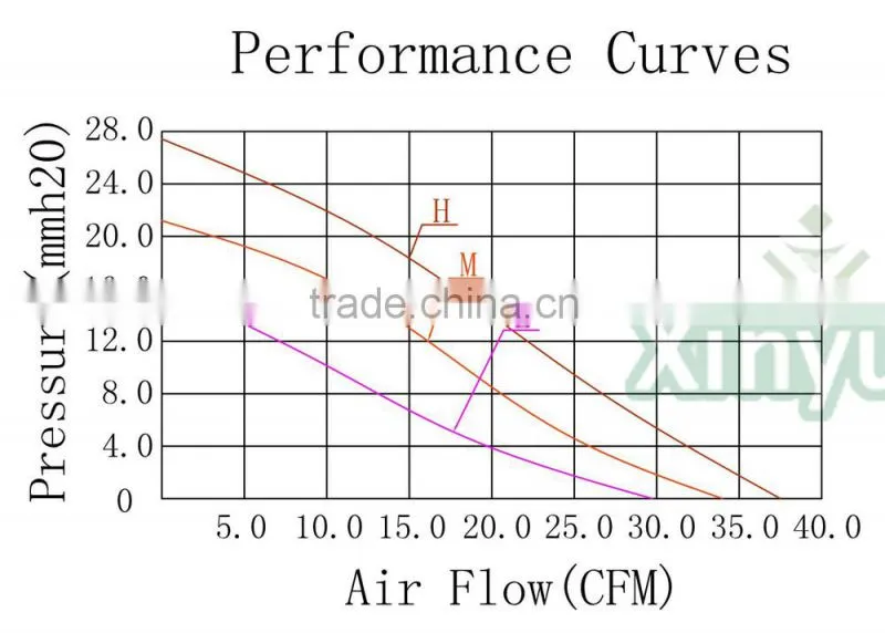 XYJ12032 120mm eco-friendly dc blower fan