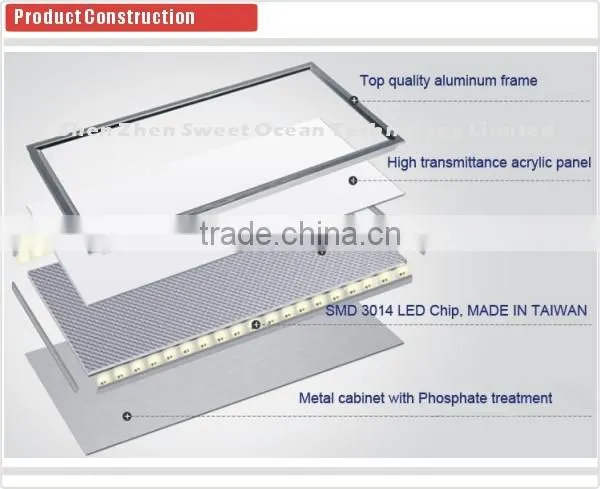 60X60CM 36Watt LED Panel light USD19.95/PC--Most competitive