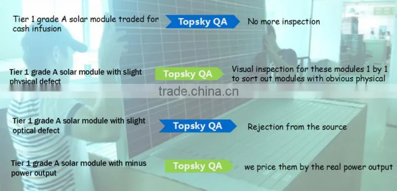 Factory price solar panel, solar panel 250W