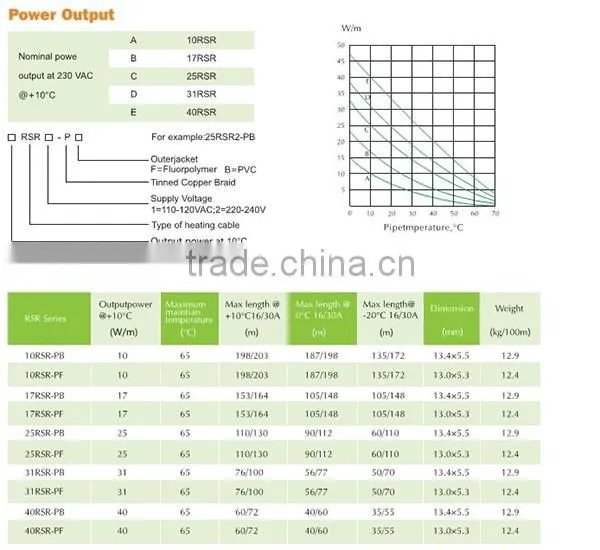 Reeze protecting water lines heat cable,high quality,OEM,ODM