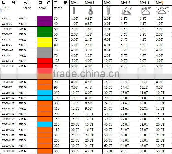 Heavy duty EB type polyester webbing materials for belt