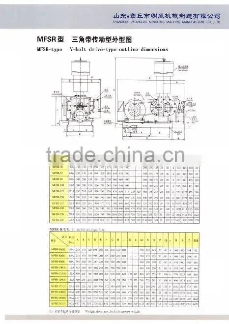 industry air blower