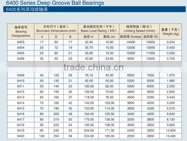cheap price ball bearing / deep groove ball bearing 6404 made in china