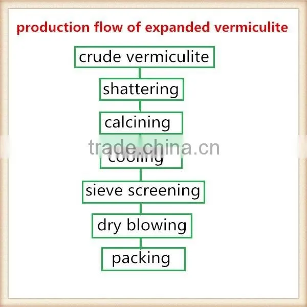 golden vermiculite for Construction